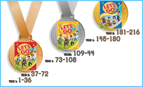 MK---STEPS---6-Years