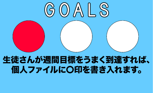 生徒さんが週間目標をうまく到達すれば、 個人ファイルに〇印を書き入れます。