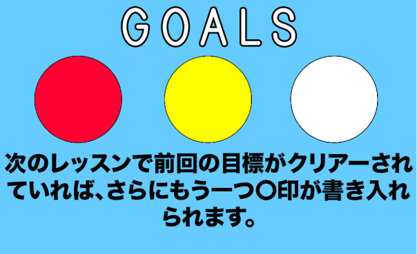 次のレッスンで前回の目標がクリアーされていれば、さらにもう一つ〇印が書き入れられます。
