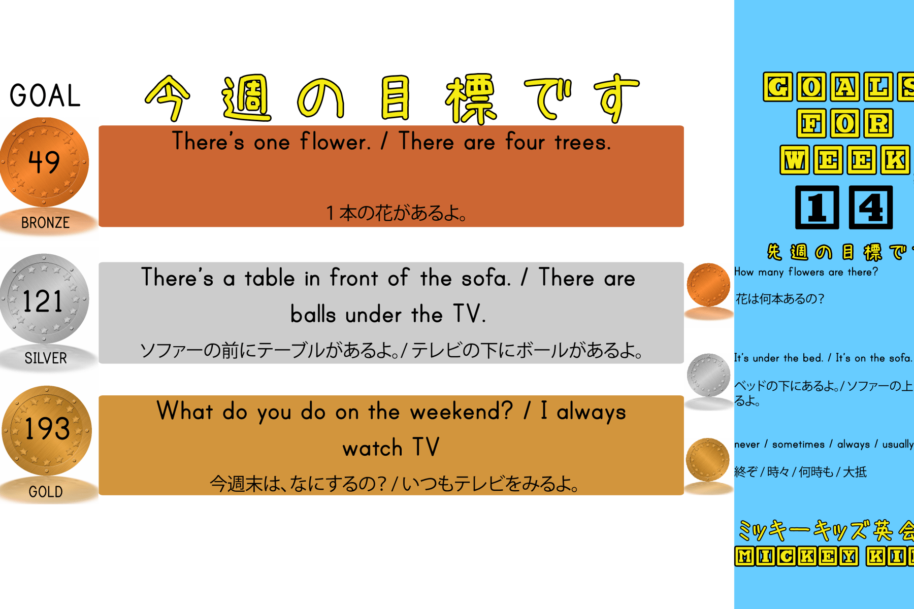 今週の目標です(WEEK14)