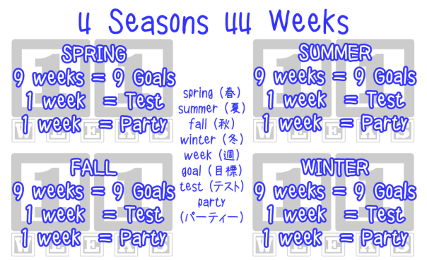 4 Seasons, 44 Weeks 4季節、４４週